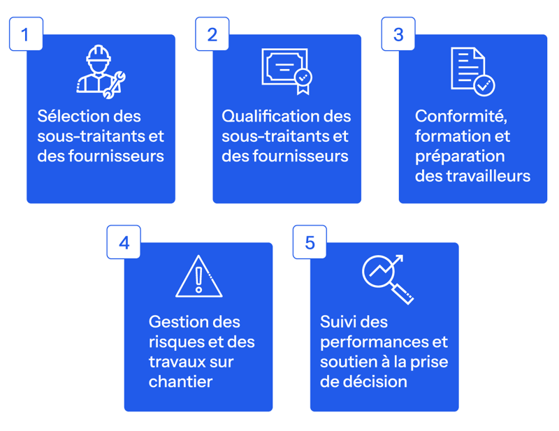 Processus d'embauche des clients-2rows-1