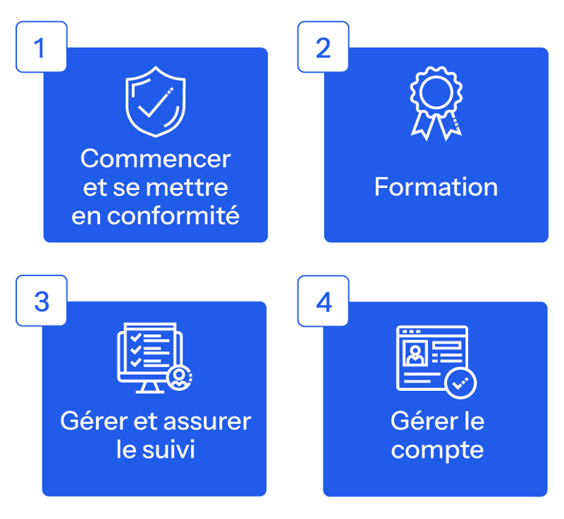 Entrepreneurs-parcours